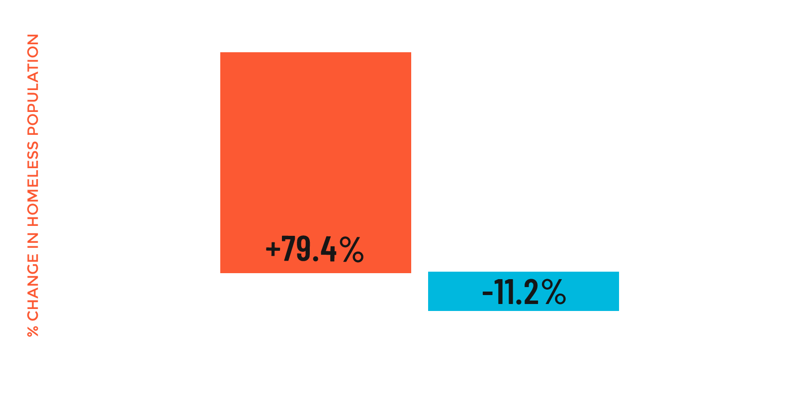 Chart visual